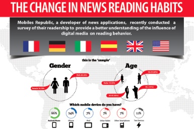 Internet y la manera en que leemos las noticias