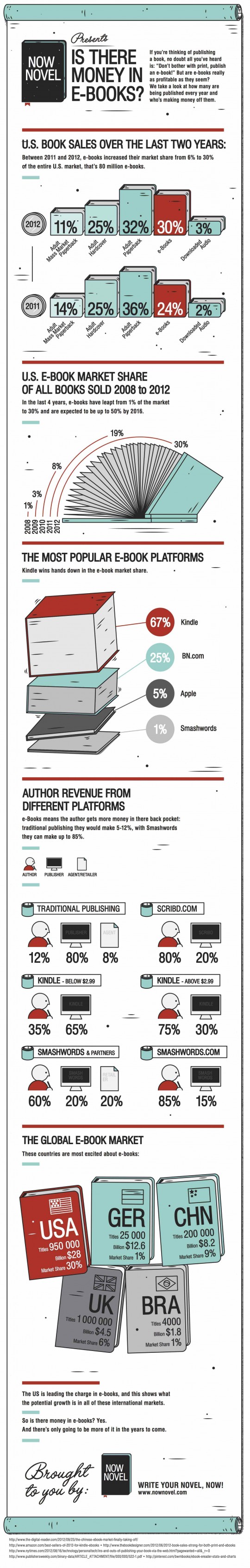 Is-there-money-in-ebooks-infographic-540x3381