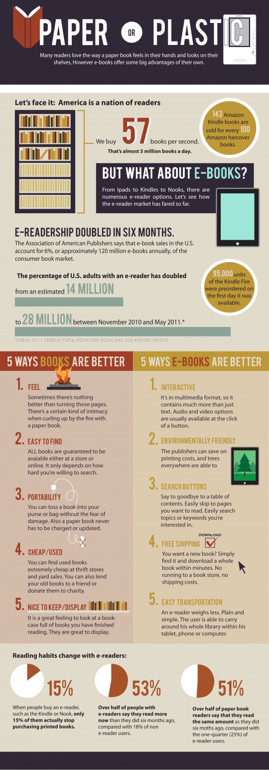 Paper-or-plastic-print-and-electronic-books-compared-infographic-540x1542