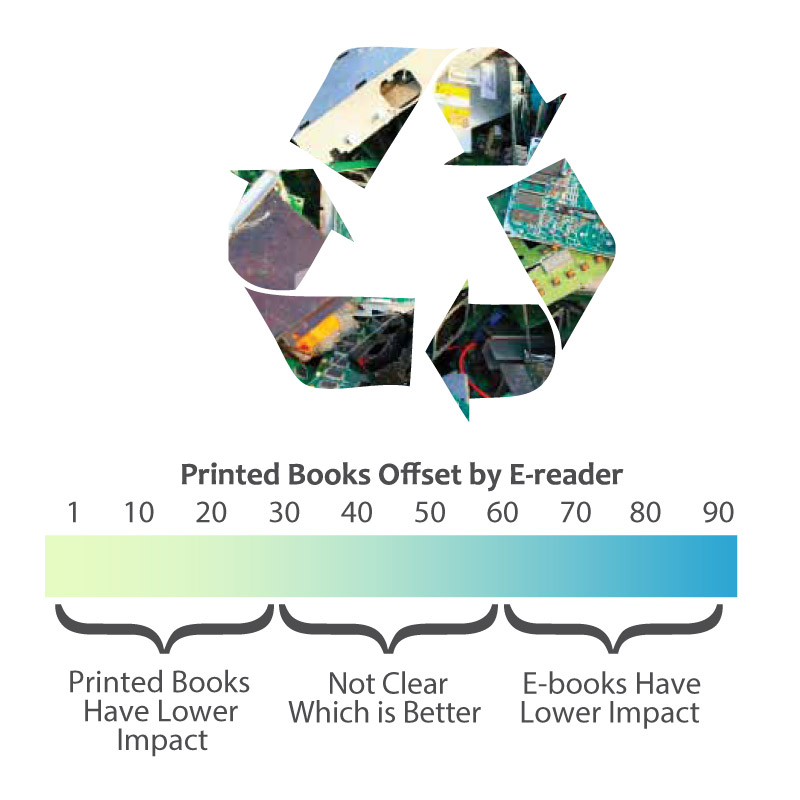 Impacto ambiental ebook