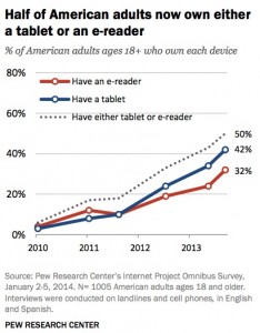 tablet usage