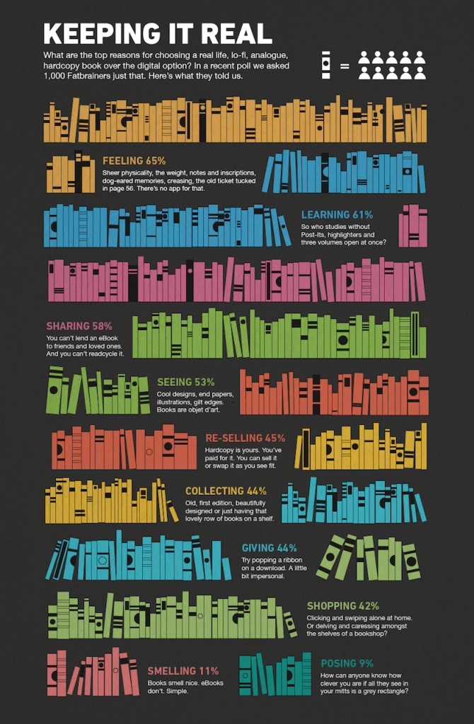 Top-reasons-to-choose-a-print-book-infographic