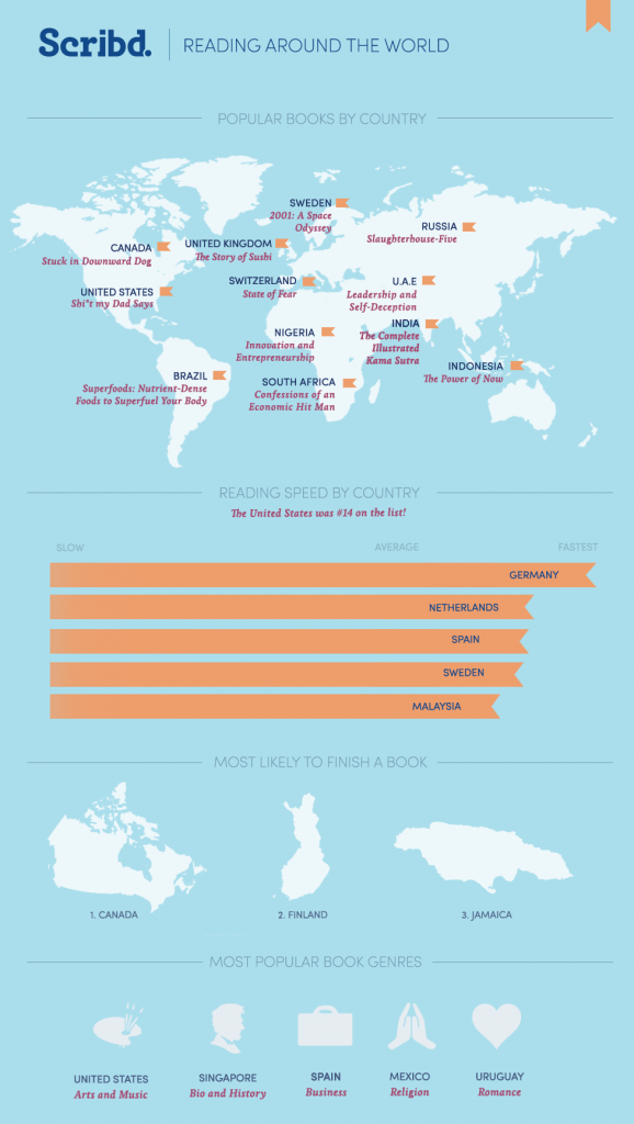 Reading-around-the-world-according-to-Scribd-infographic