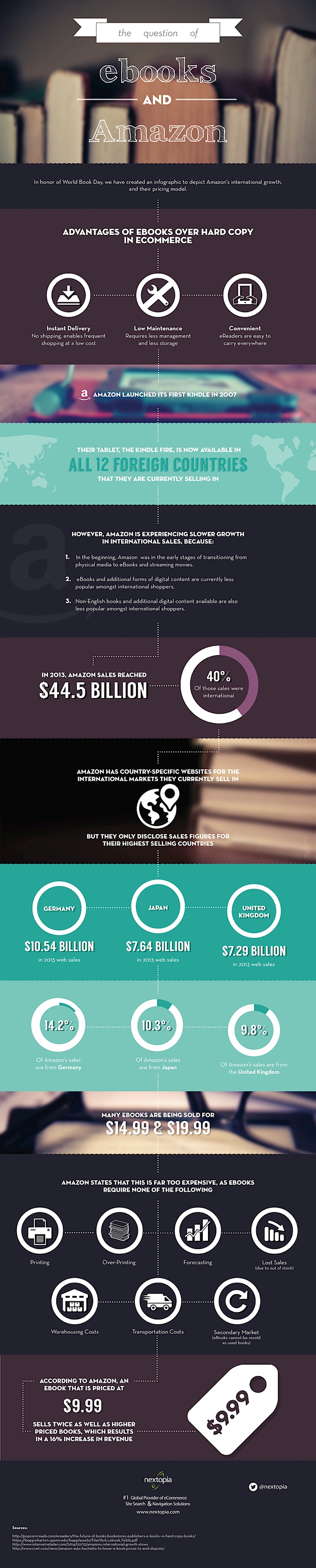 Amazon-influence-on-ebook-growth-infographic