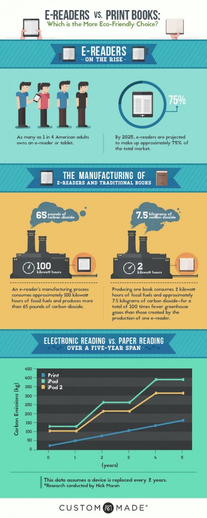 E-readers-vs-print-books-eco-friendly-choice-infographic
