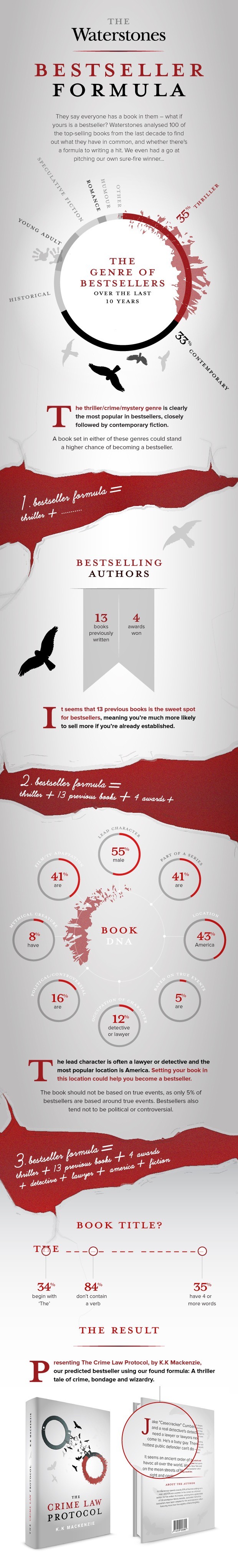 A-formula-for-the-best-selling-novel-full-infographic