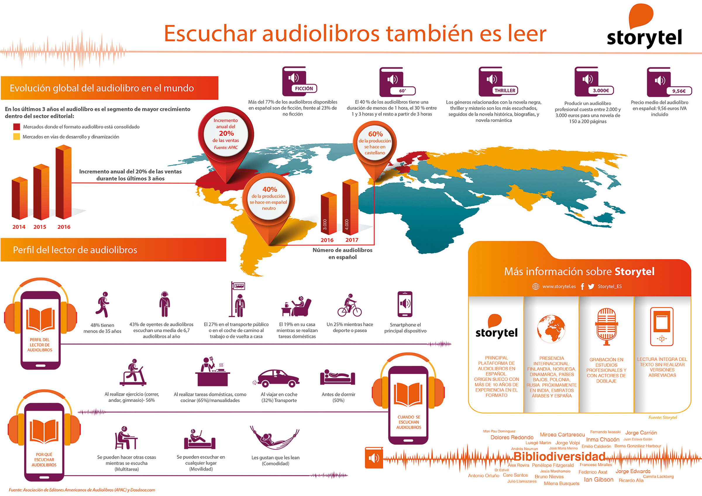 audiolibros en español