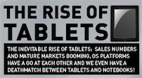 El crecimiento de las tablets en 2012