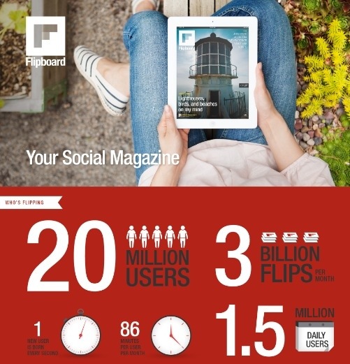 Las revistas sociales: el caso de Flipboard