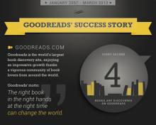 El éxito de GoodReads (infografía)